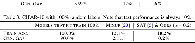 Figure 4 for Generalization by Recognizing Confusion