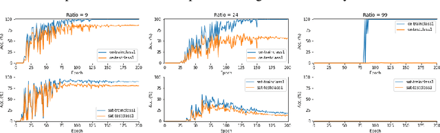 Figure 3 for Generalization by Recognizing Confusion