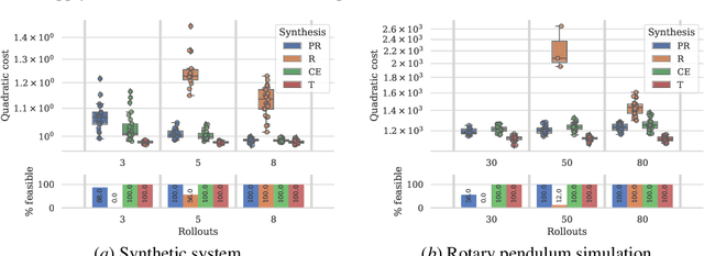 Figure 2 for Probabilistic robust linear quadratic regulators with Gaussian processes