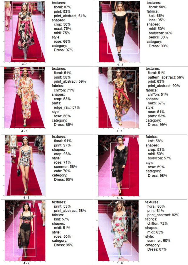 Figure 4 for Using Artificial Intelligence to Analyze Fashion Trends