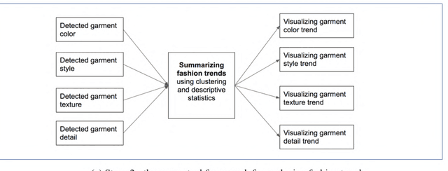 Figure 2 for Using Artificial Intelligence to Analyze Fashion Trends