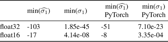 Figure 1 for Re-parameterizing VAEs for stability