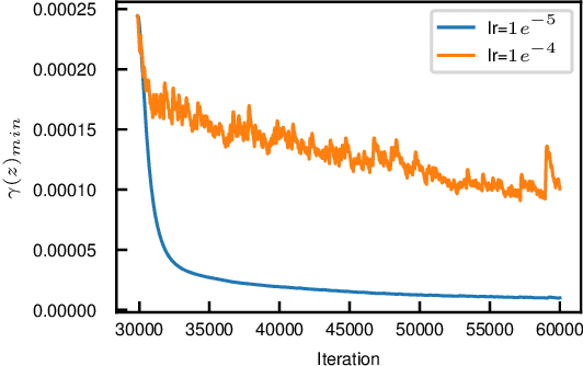 Figure 2 for Re-parameterizing VAEs for stability