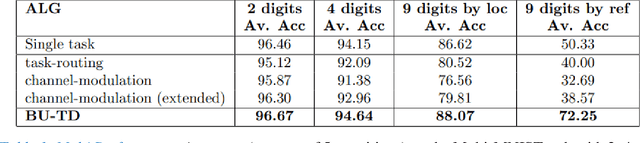Figure 1 for Image interpretation by iterative bottom-up top-down processing
