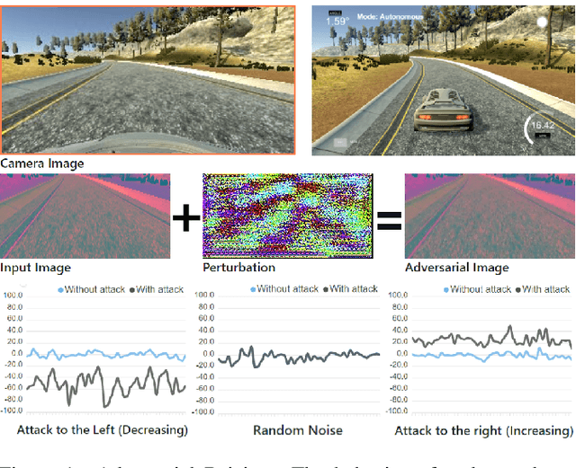 Figure 1 for Adversarial Driving: Attacking End-to-End Autonomous Driving Systems