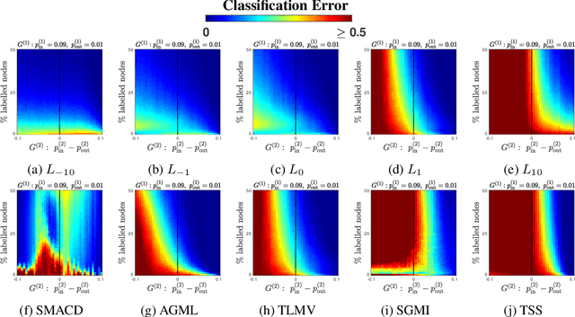 Figure 2 for Generalized Matrix Means for Semi-Supervised Learning with Multilayer Graphs