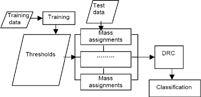 Figure 3 for Data classification using the Dempster-Shafer method