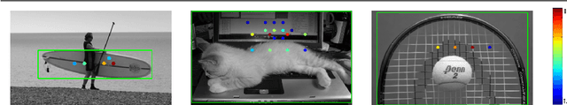 Figure 1 for Reducing Label Noise in Anchor-Free Object Detection