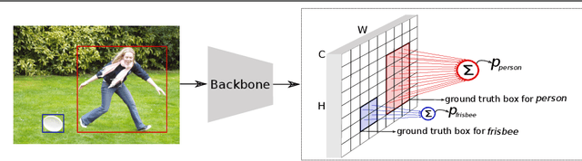 Figure 3 for Reducing Label Noise in Anchor-Free Object Detection