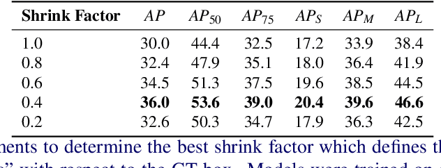 Figure 2 for Reducing Label Noise in Anchor-Free Object Detection