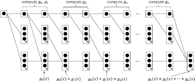 Figure 2 for Learning Distributions by Generative Adversarial Networks: Approximation and Generalization