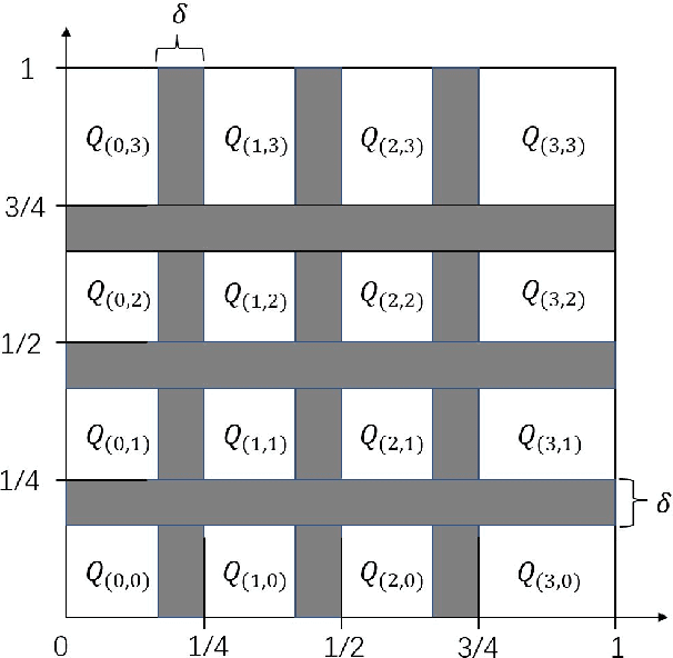 Figure 4 for Learning Distributions by Generative Adversarial Networks: Approximation and Generalization