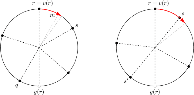 Figure 2 for Gathering on a Circle with Limited Visibility by Anonymous Oblivious Robots