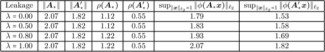 Figure 2 for Non-asymptotic and Accurate Learning of Nonlinear Dynamical Systems