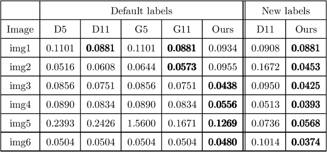 Figure 2 for Multiple Convex Objects Image Segmentation via Proximal Alternating Direction Method of Multipliers