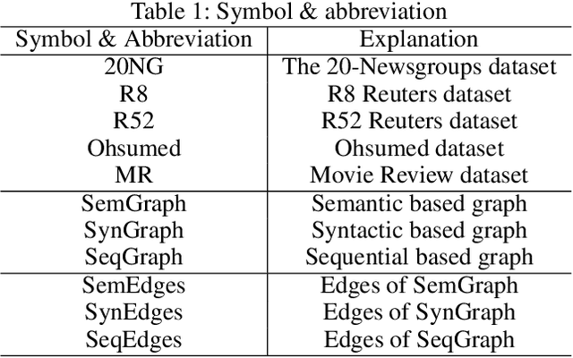 Figure 2 for Tensor Graph Convolutional Networks for Text Classification