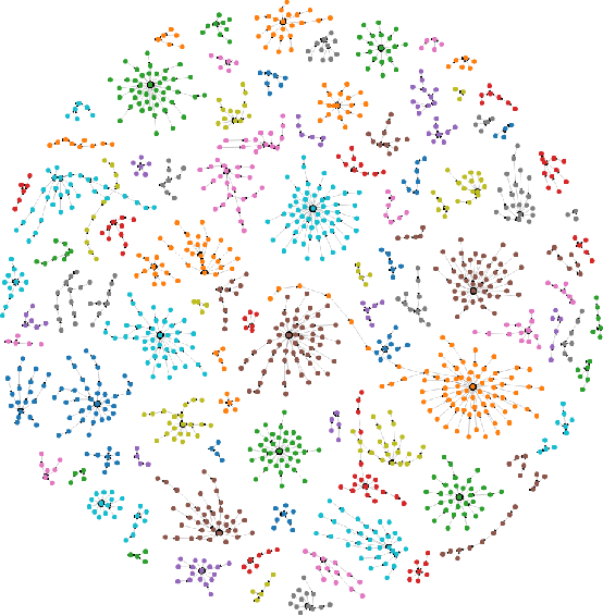 Figure 3 for Generating Natural Language Inference Chains