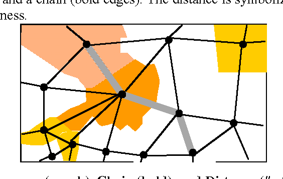 Figure 1 for Space-contained conflict revision, for geographic information