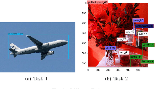 Figure 1 for ESOD:Edge-based Task Scheduling for Object Detection