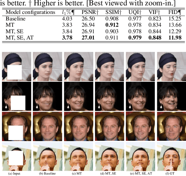 Figure 4 for Learning to Incorporate Structure Knowledge for Image Inpainting