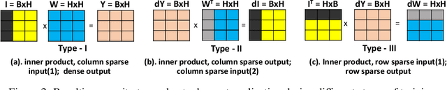 Figure 3 for Structured in Space, Randomized in Time: Leveraging Dropout in RNNs for Efficient Training