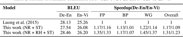 Figure 4 for Structured in Space, Randomized in Time: Leveraging Dropout in RNNs for Efficient Training