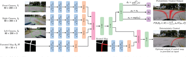 Figure 2 for Variational End-to-End Navigation and Localization
