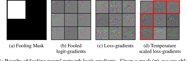 Figure 1 for Gradient Alignment in Deep Neural Networks