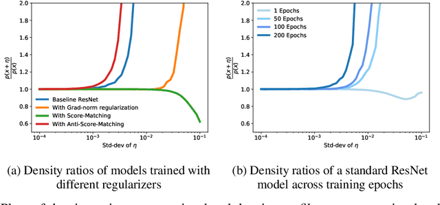 Figure 3 for Gradient Alignment in Deep Neural Networks