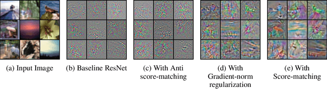 Figure 4 for Gradient Alignment in Deep Neural Networks