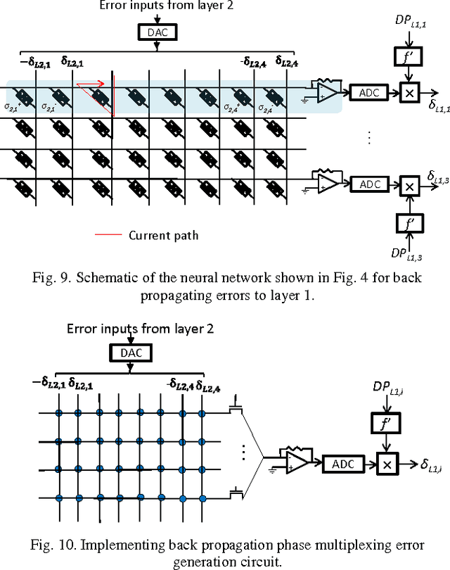 Figure 2 for A Reconfigurable Low Power High Throughput Architecture for Deep Network Training