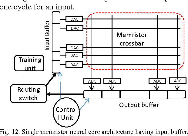Figure 4 for A Reconfigurable Low Power High Throughput Architecture for Deep Network Training