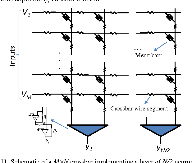 Figure 3 for A Reconfigurable Low Power High Throughput Architecture for Deep Network Training