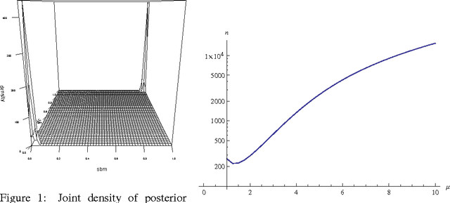 Figure 1 for Model Selection for Degree-corrected Block Models