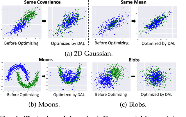 Figure 4 for Discriminative Feature Alignment: ImprovingTransferability of Unsupervised DomainAdaptation by Gaussian-guided LatentAlignment