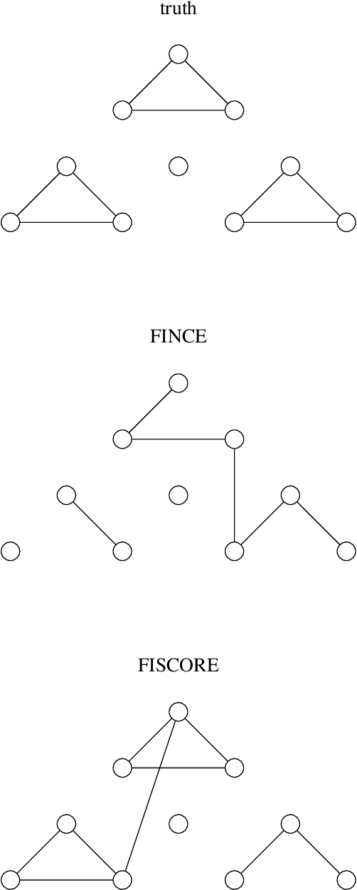Figure 2 for Imputation estimators for unnormalized models with missing data