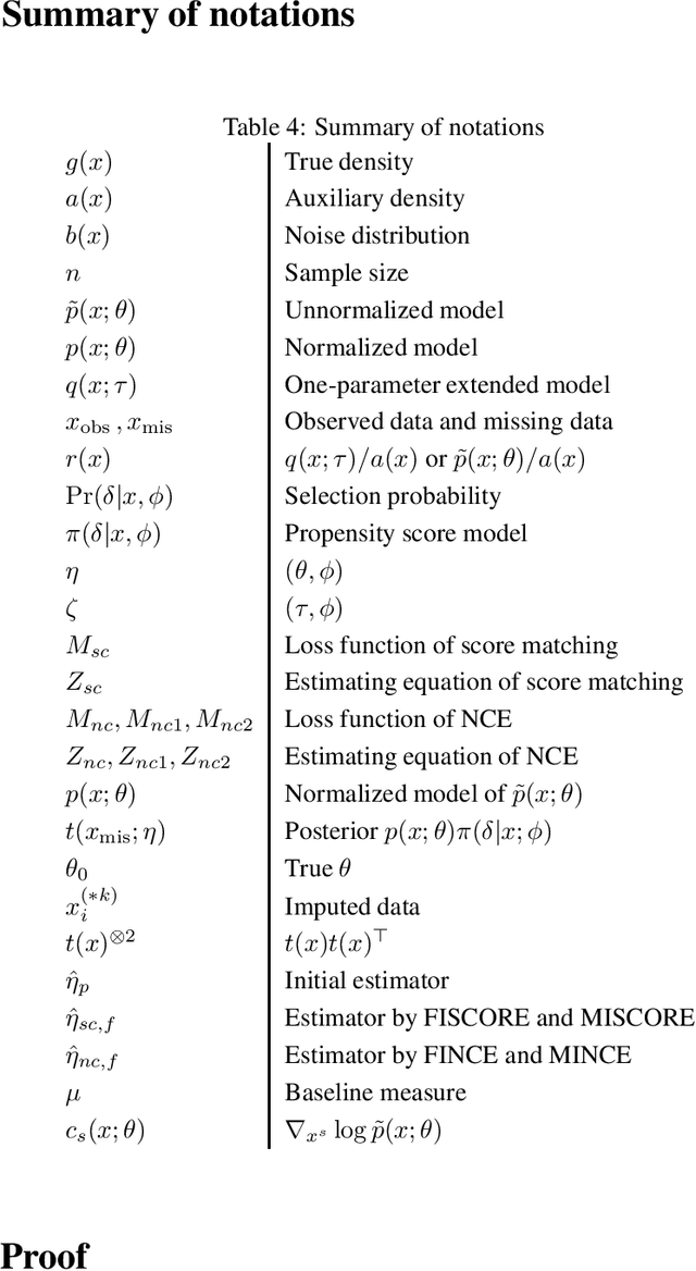 Figure 3 for Imputation estimators for unnormalized models with missing data