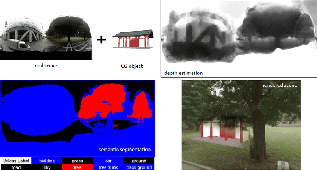 Figure 1 for Occlusion Handling using Semantic Segmentation and Visibility-Based Rendering for Mixed Reality