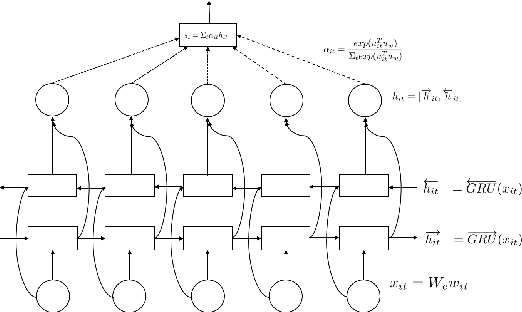 Figure 4 for Deep Multimodal Learning: An Effective Method for Video Classification