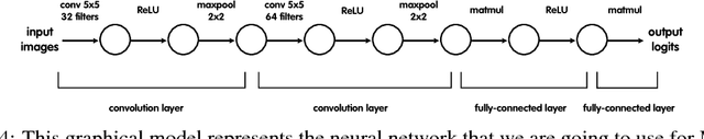 Figure 4 for Understanding intermediate layers using linear classifier probes