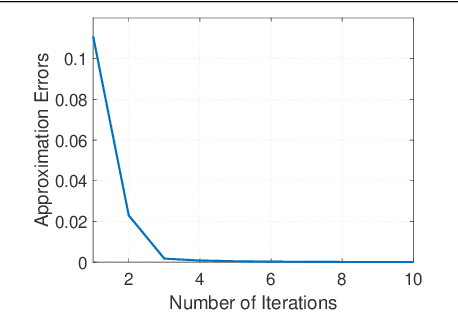 Figure 2 for Hybrid Beamforming Design for Millimeter Wave Multiuser MIMO Systems with Dynamic Subarrays