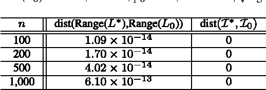 Figure 4 for Completing Low-Rank Matrices with Corrupted Samples from Few Coefficients in General Basis