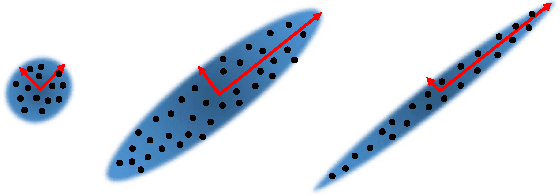 Figure 1 for Completing Low-Rank Matrices with Corrupted Samples from Few Coefficients in General Basis