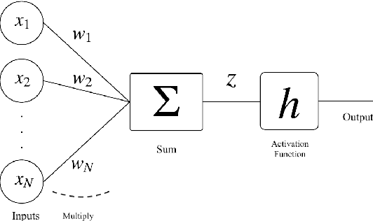 Figure 1 for An Analysis of Alternating Direction Method of Multipliers for Feed-forward Neural Networks