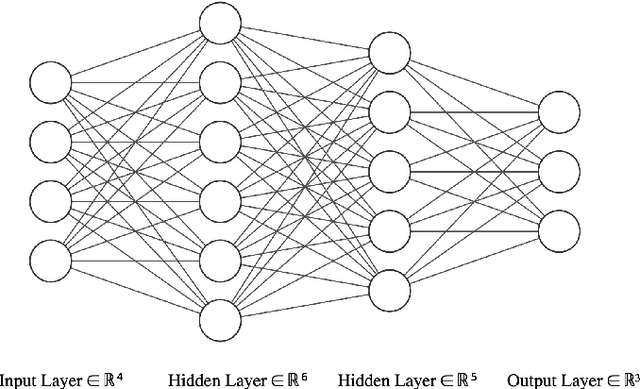 Figure 2 for An Analysis of Alternating Direction Method of Multipliers for Feed-forward Neural Networks