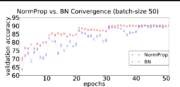 Figure 4 for Normalization Propagation: A Parametric Technique for Removing Internal Covariate Shift in Deep Networks