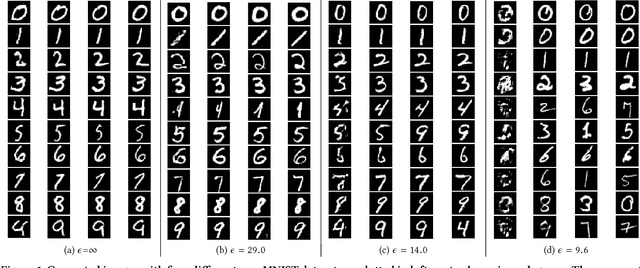 Figure 1 for Differentially Private Generative Adversarial Network