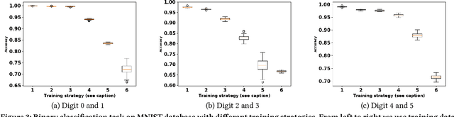 Figure 3 for Differentially Private Generative Adversarial Network