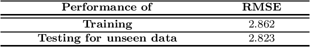 Figure 4 for Analytical Equations based Prediction Approach for PM2.5 using Artificial Neural Network