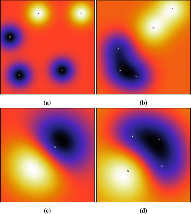 Figure 2 for Killing Three Birds with one Gaussian Process: Analyzing Attack Vectors on Classification